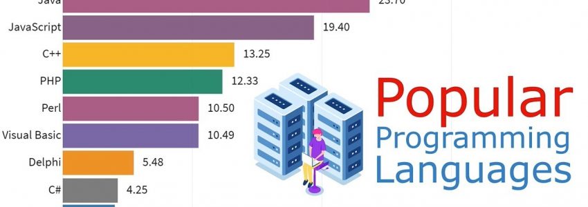 programming language popular